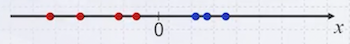data example 1
