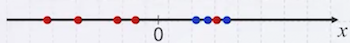 data example 2