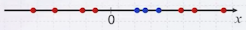 data example 3