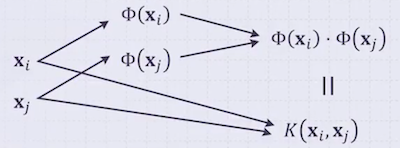 kernel