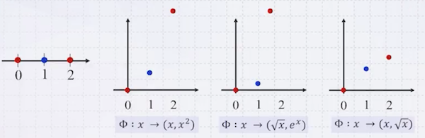mapping examples