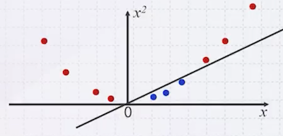 non-linear trick 2
