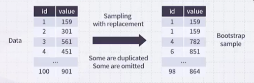 OOB example