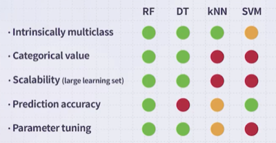 RF vs. DT vs. kNN vs. SVM
