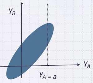 covariance correlation