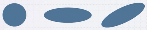 Gaussian shape