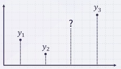 GP example