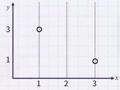 gp example 2