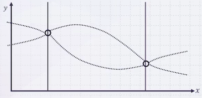 gp example 3