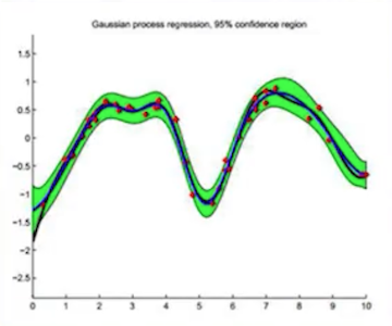 gp_regression
