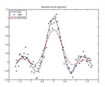 kernel_regression