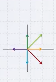 linear transform example