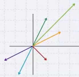 linear transform example