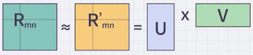 matrix example