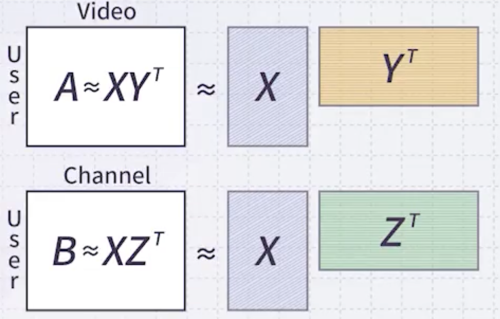 matrix example 2
