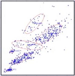 clustering 2