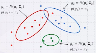 mixture of gaussians 2