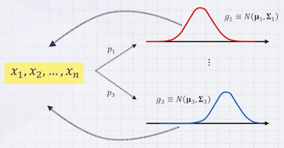 mixture of gaussians 3