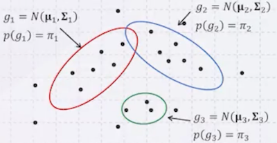 mixture of gaussians 5