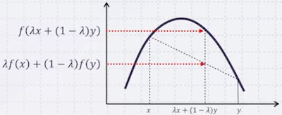 Jenson inequality