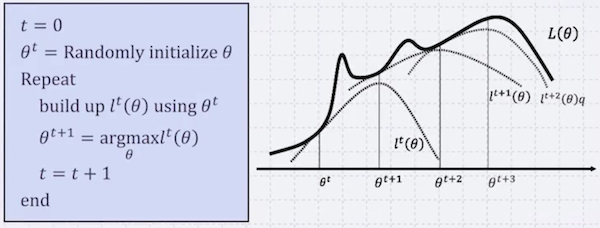 EM algorithm