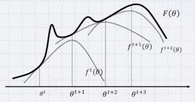 EM example 3
