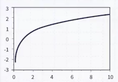 log Jenson inequality