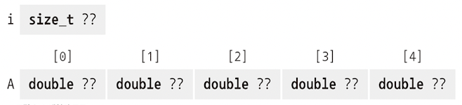 array 구조