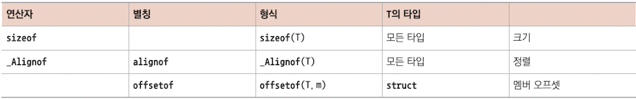 타입 연산자