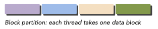 block partition