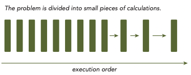 sequential programming