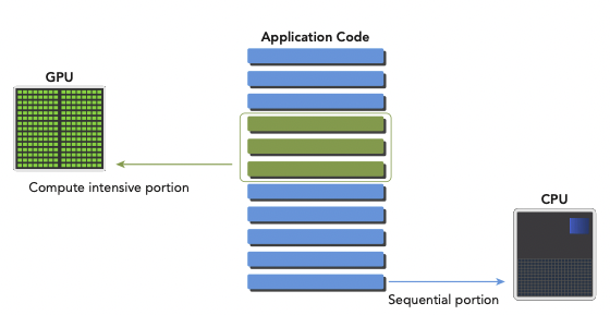 code portion