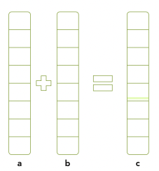 array summation