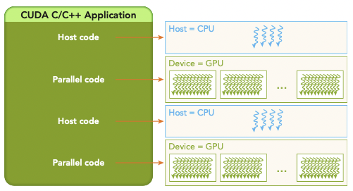 serial code execute