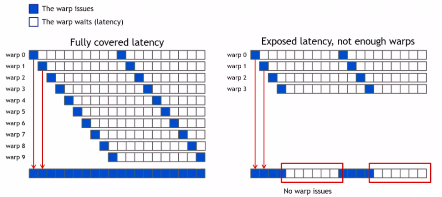 latency hiding