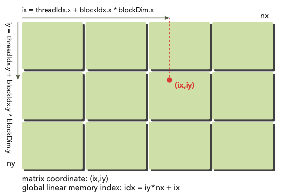 mapping matrix 1