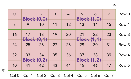 8x6 matrix indices