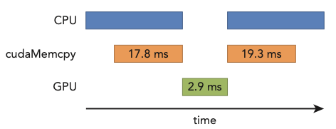 nvprof report diagram