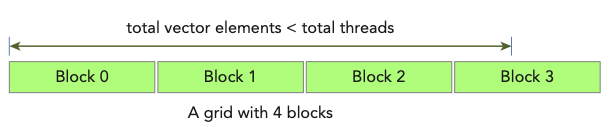 vector elements < total threads