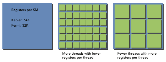 fewer vs lower register