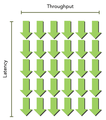 Little's Law