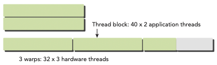 thread block & warp