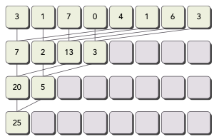interleaved pair