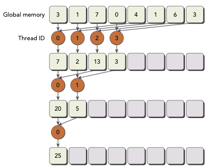 interleaved pairs