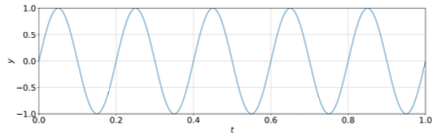 sine wave