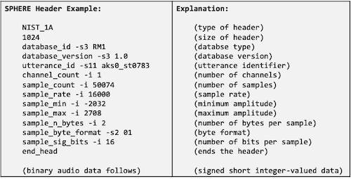 SPHERE format