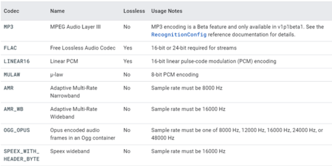 google cloud speech-to-text