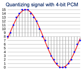 linear PCM
