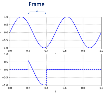 discontinuity