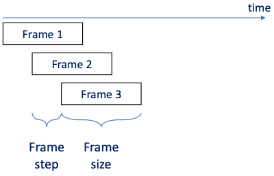 framing example